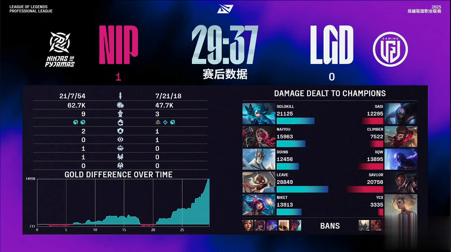 NIP横扫, 妮蔻, 下大龙 NIP横扫, 妮蔻, 下大龙