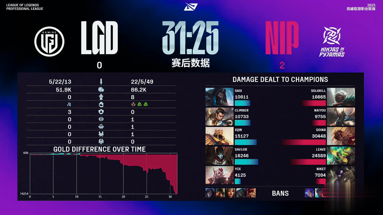 span, 第一局比赛 span, 第一局比赛