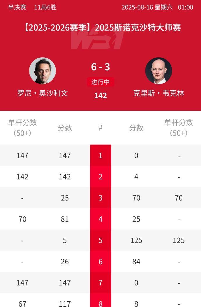 美的, 添了很重要, 一直能保持