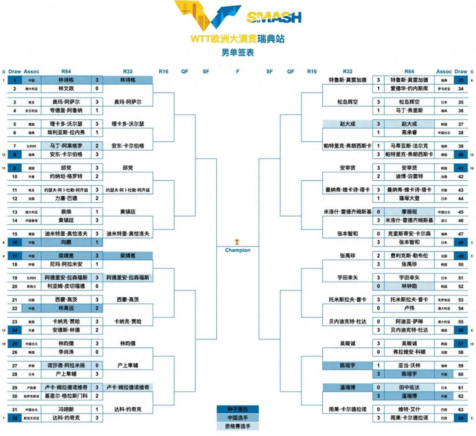 包括赛会, 要竞争对手