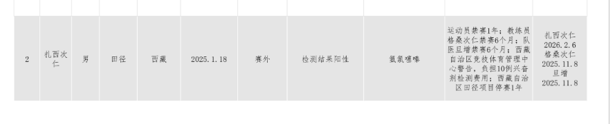 并做出了相, 男子, img