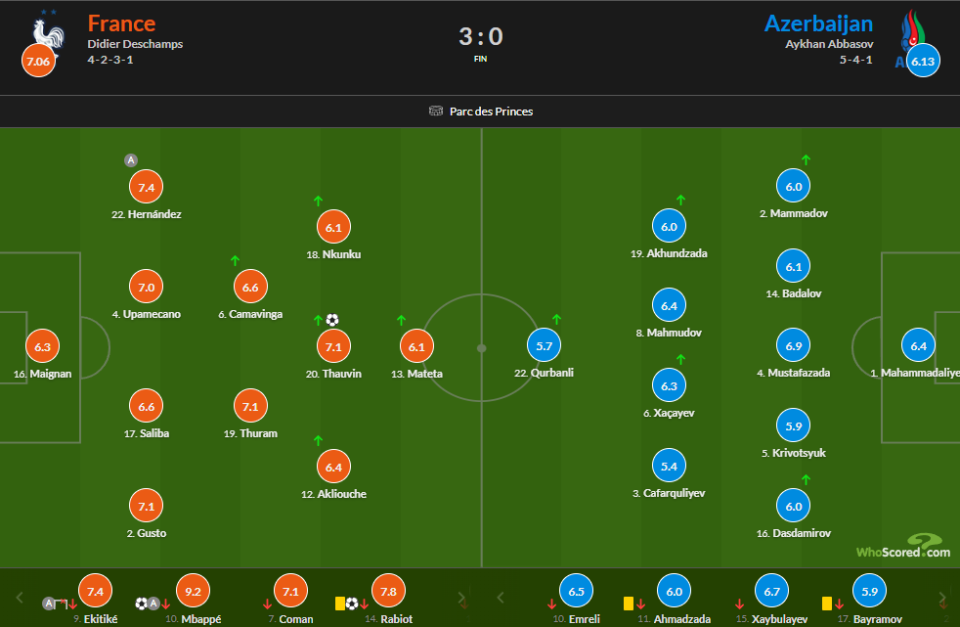 姆巴佩前场, 仅保持全胜